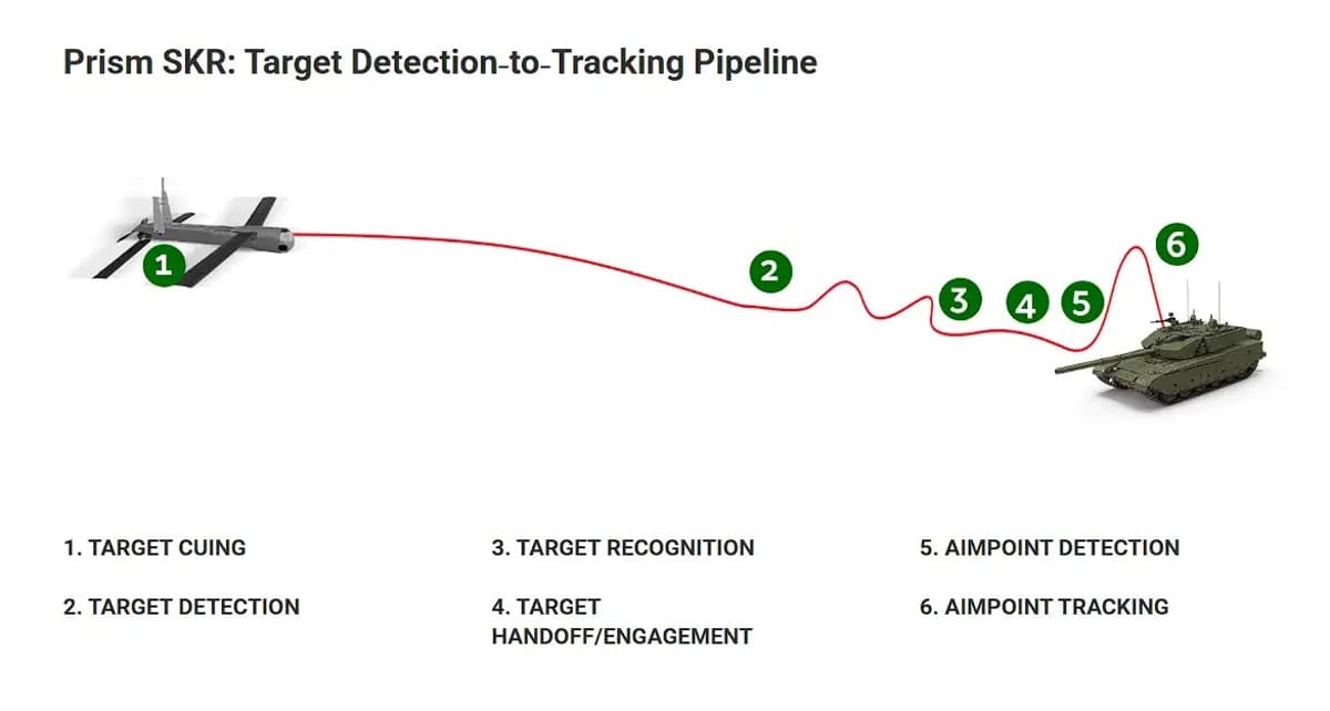 Teledyne FLIR OEM Announces Upgraded Prism SKR Software, Boosting Automatic Target Recognition Capabilities for the Defense Industry
