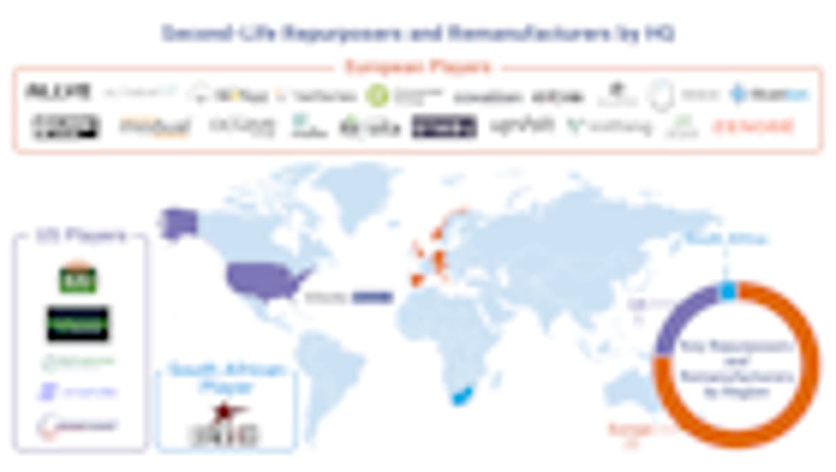 Can US Innovation Shift the Second-Life EV Battery Landscape?