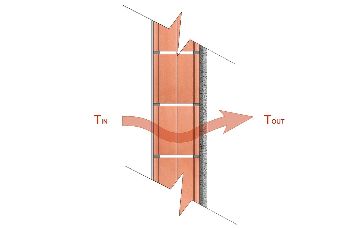 Understanding U-Value: The Foundation of Energy-Efficient Envelopes
