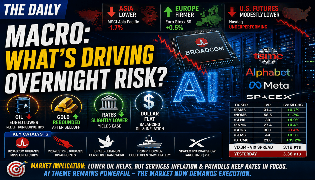 The Daily: AI Trade Demands Perfection as Payrolls and Rate Risk Loom