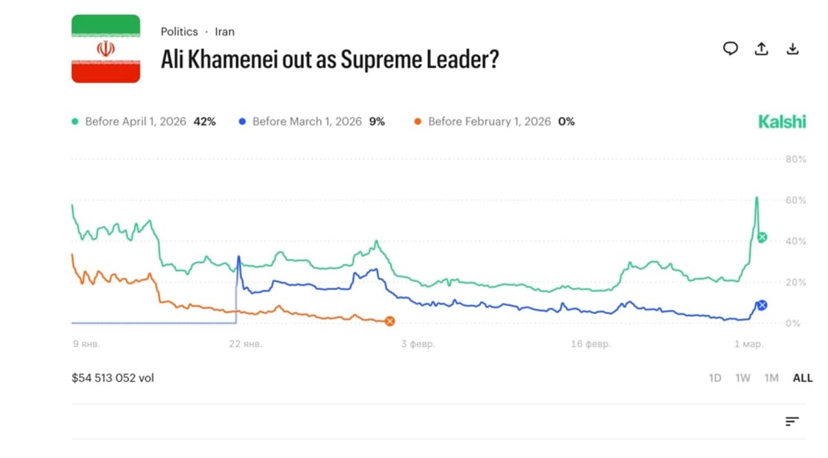 ‘Khamenei Out’ Market Becomes Legal Headache for Kalshi