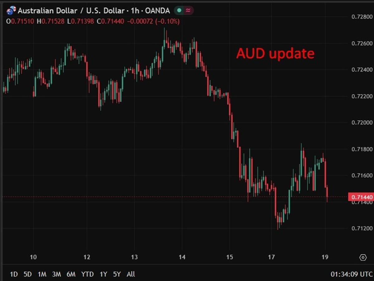 RBA Minutes: Eight of Nine Members Backed May Hike as Inflation Expectations Risk Grew