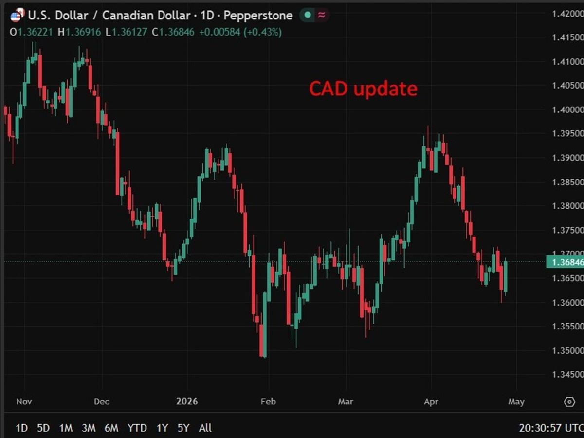 Canada Trims Growth Forecasts, Posts Smaller-than-Expected Deficit in Spring Statement
