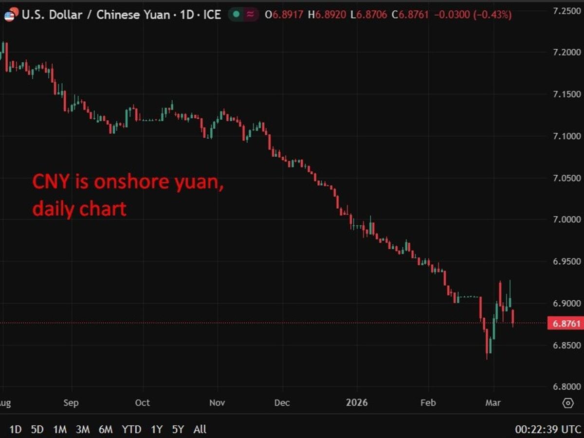 PBOC Is Expected to Set the USD/CNY Reference Rate at 6.8824 – Reuters Estimate