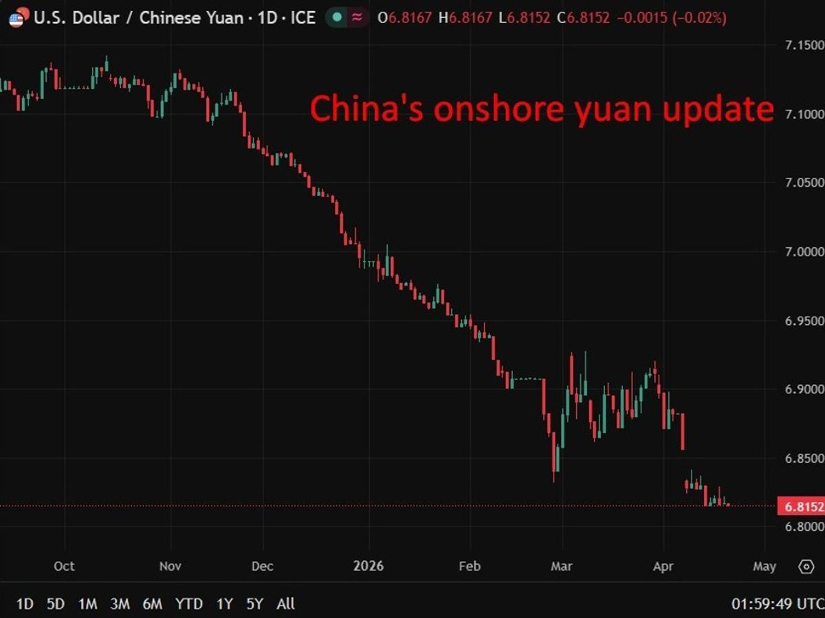 China Shows Resilience to Energy Shock but Weak Demand Limits Growth Outlook, Fitch Says