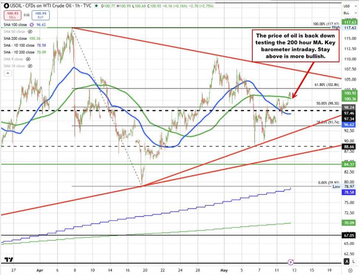 The Market Is Steady/Doing Better Through the CPI Shock