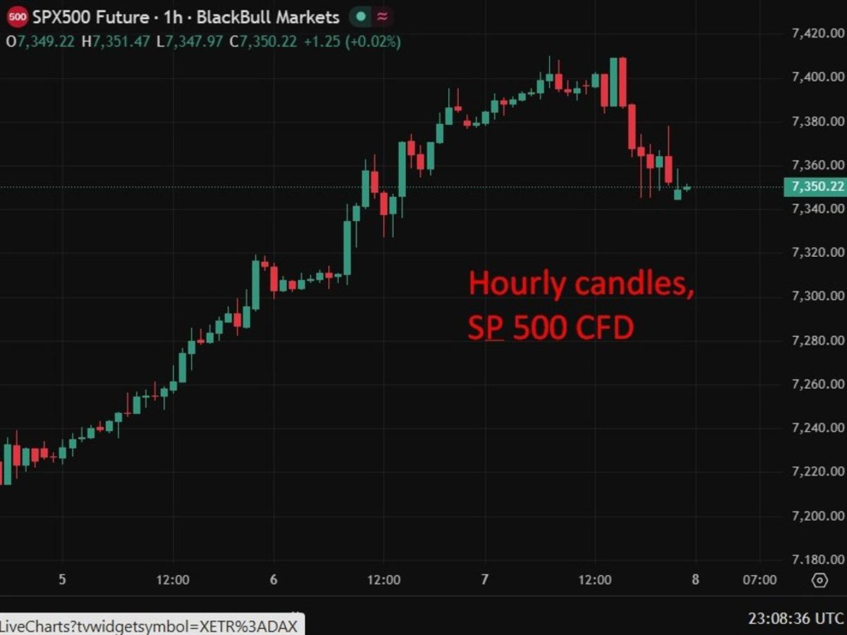 Deutsche Bank Flags Inconsistent Market Pricing as Iran Conflict Drags On