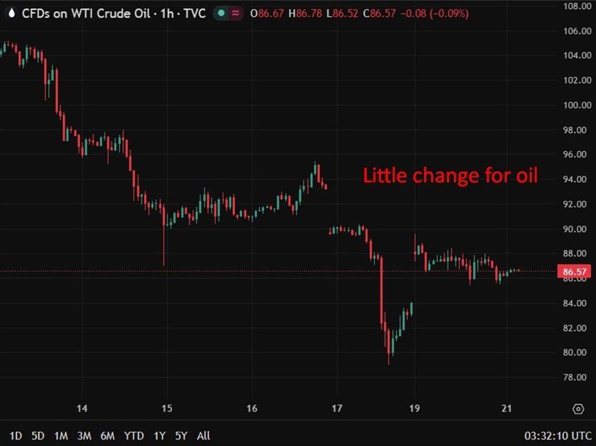 InvestingLive Asia-Pacific FX News Wrap: Vance Heading to Pakistan for Talks with Iran