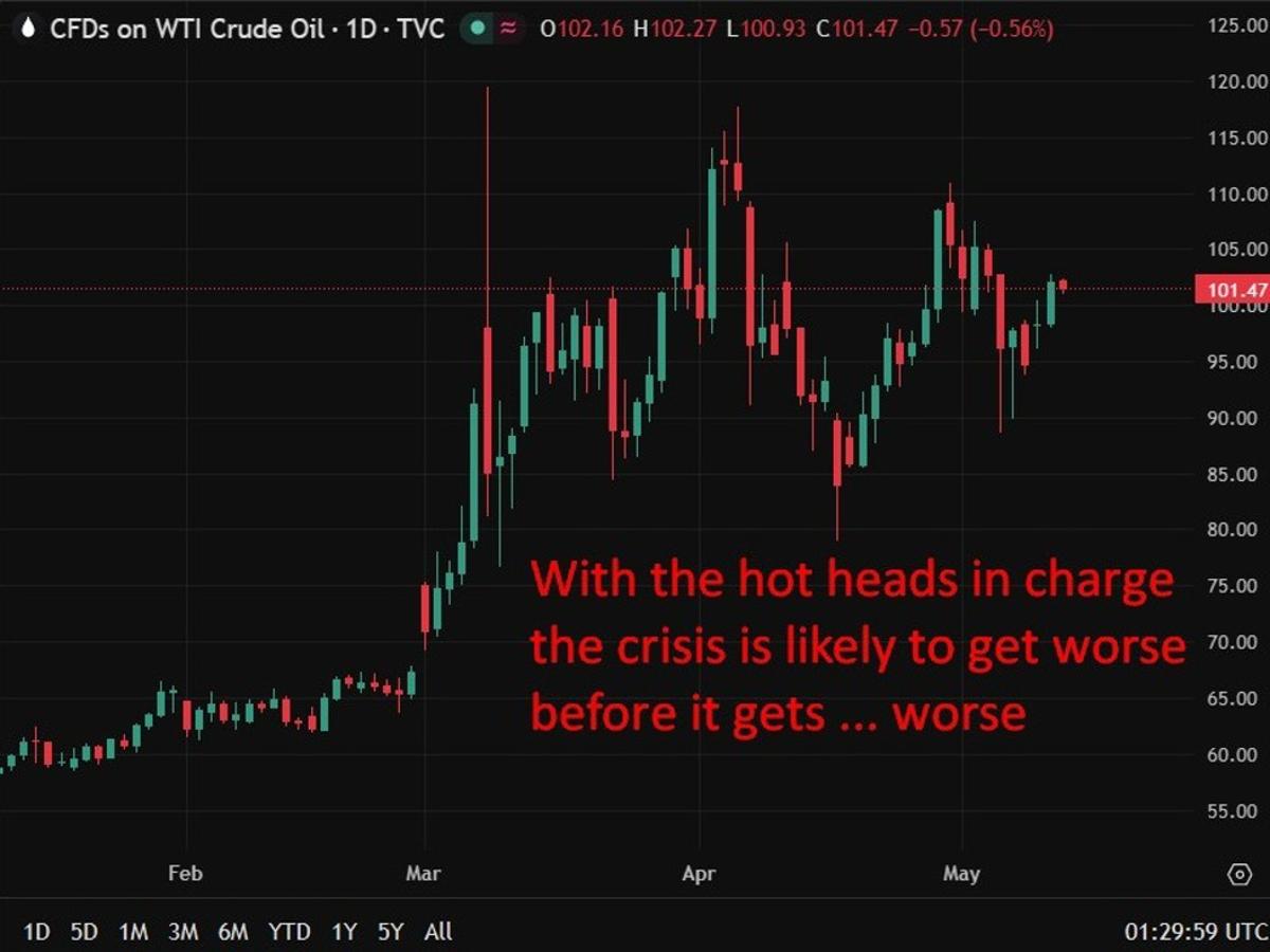 Morgan Stanley Maps Four Oil Shock Scenarios From Fed Hikes to Global Recession