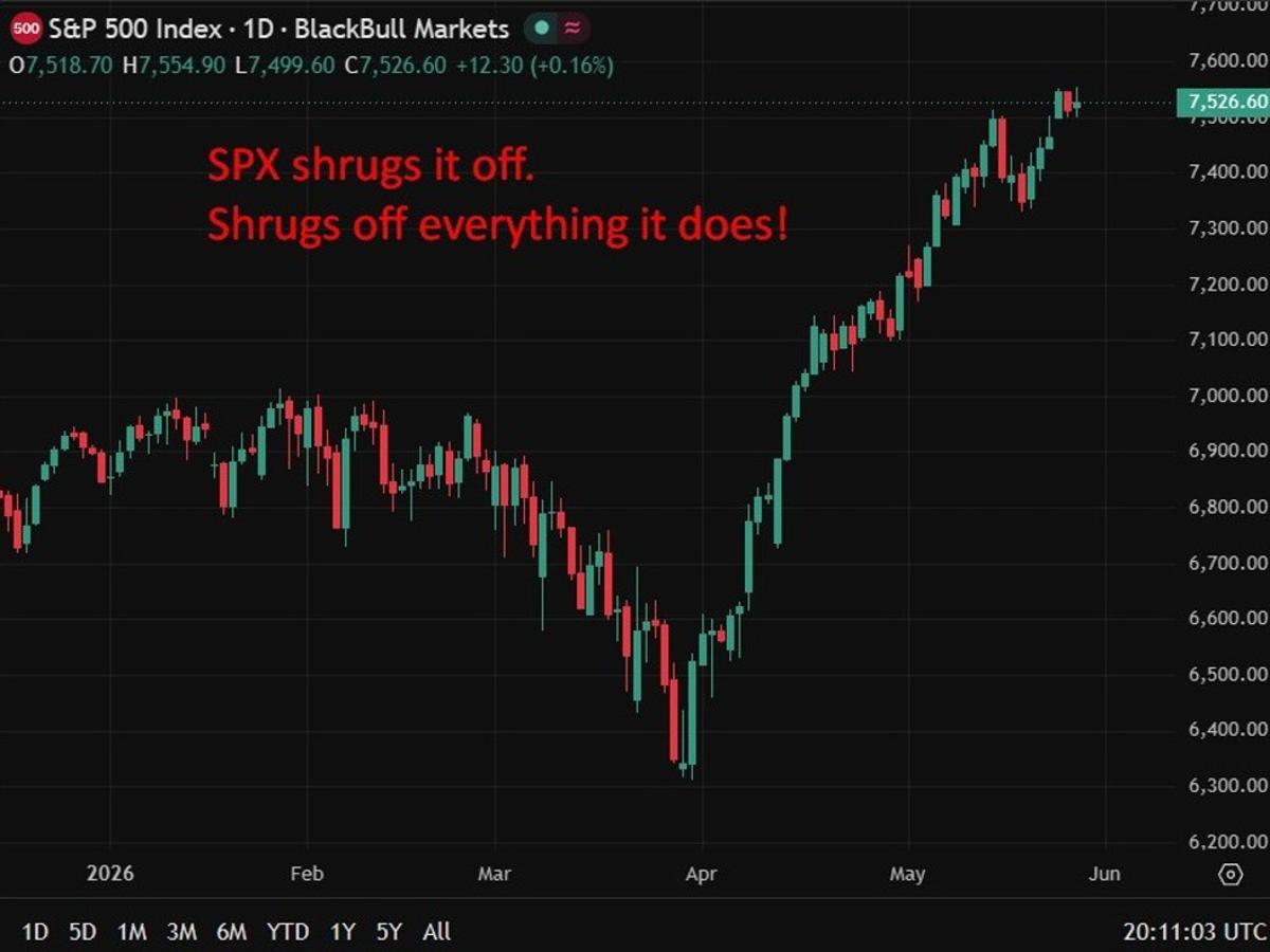 US Stocks: BoA Warns of Summer Stock Rout as Cash Levels Fall and Bullish Sentiment Peaks
