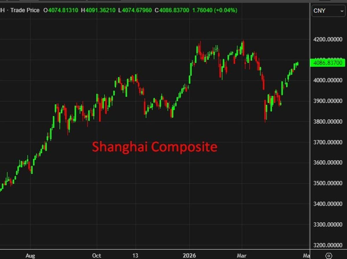 JPMorgan Sees China Property Stabilising, Boosting Outlook for Equities.