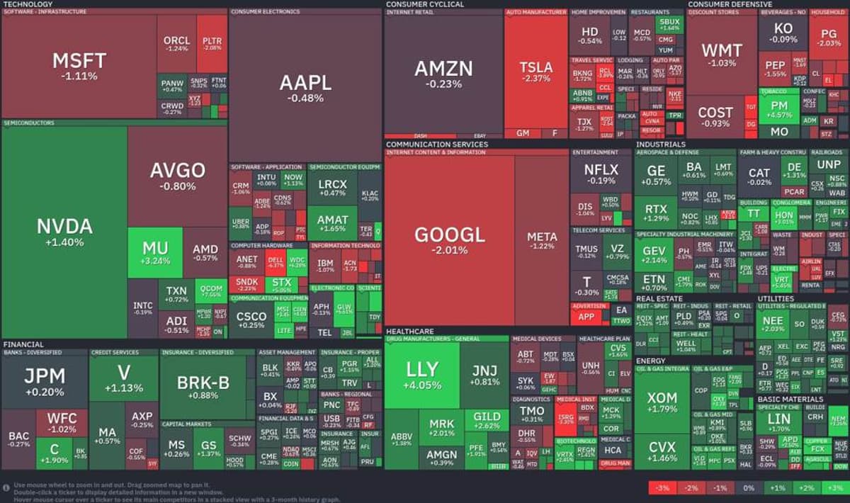 Tech Sector Falters While Healthcare Stocks Soar: Dissecting Today's Market Movements