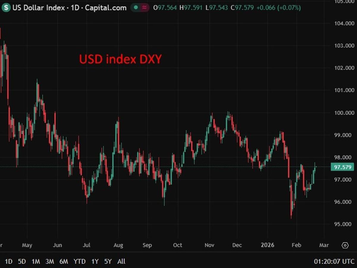 USD Gains on Strong US Data Unlikely to Last; Policy Uncertainty, Political Risks to Cap