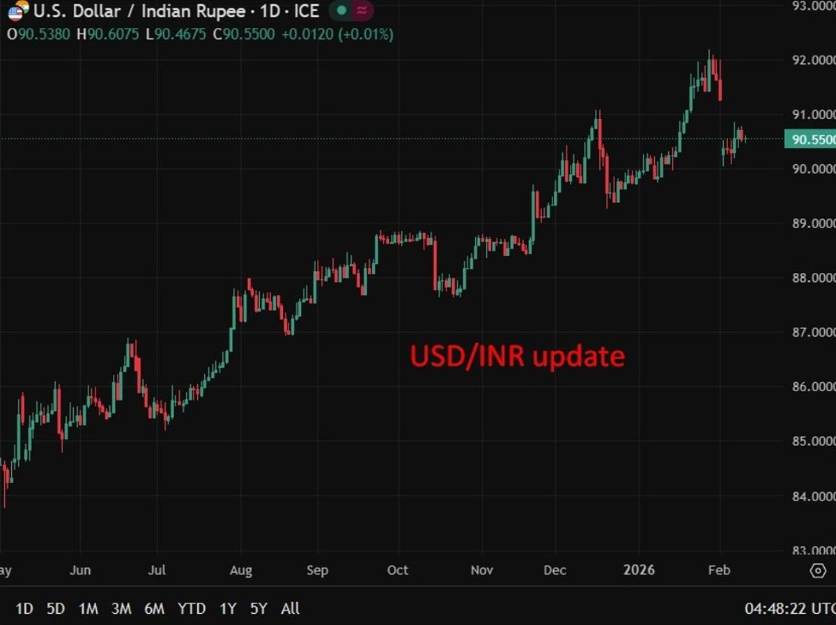 India Is Kicking Trump's Butt on the Trade Deal, TACO Time (Again)