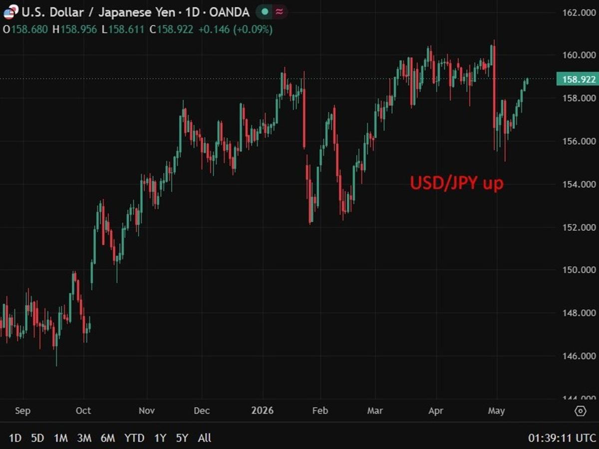 Japan's 10-Year Bond Yield Hits 1996 High as Fresh Debt Plans Emerge. Extra Budget Coming