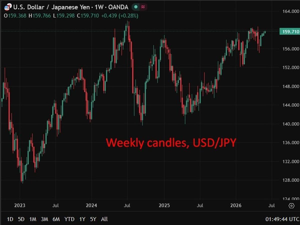 Japan One Step From Historic Yen Collapse, SMBC Nikko Warns