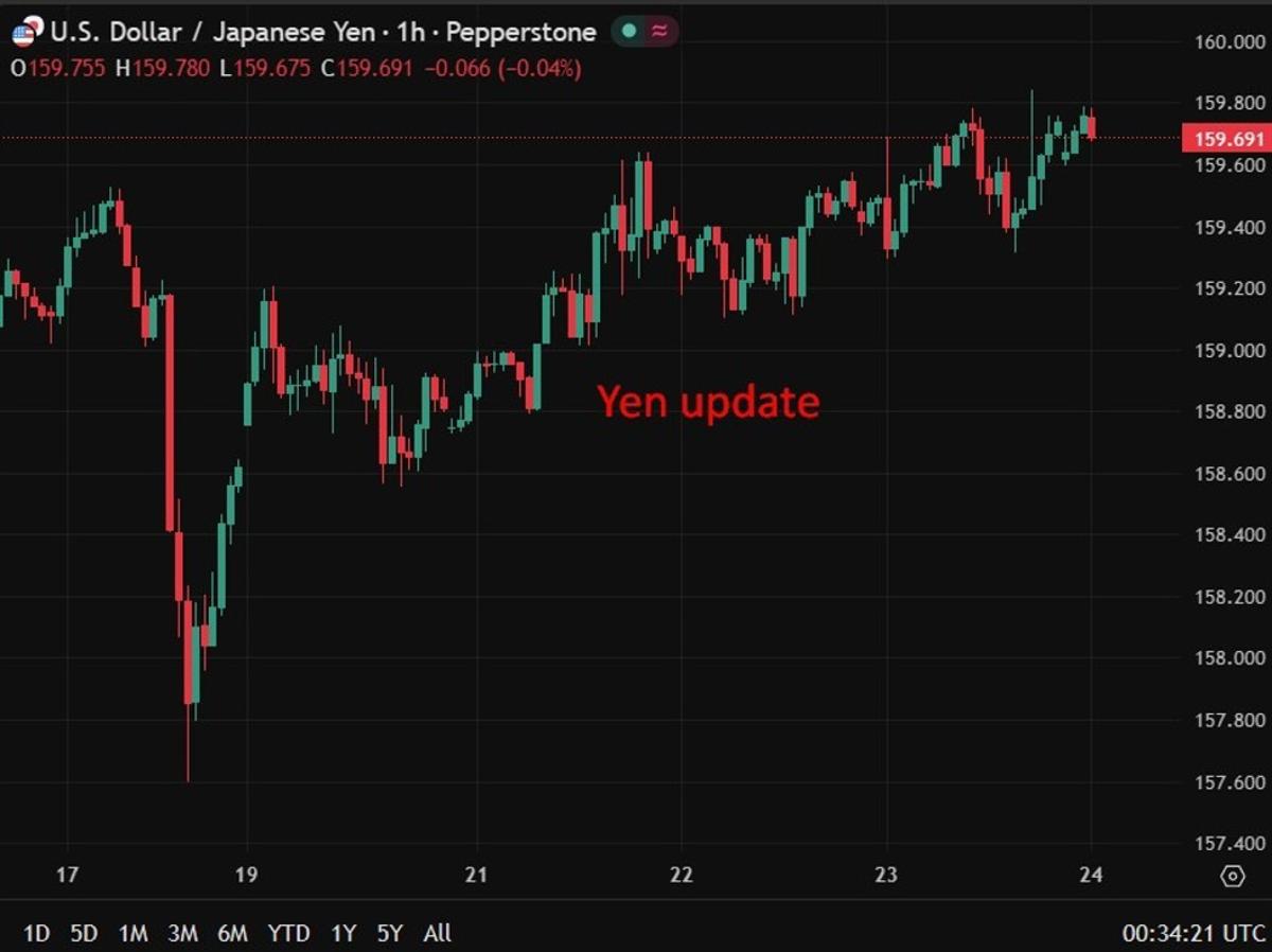 Japan FinMin Katayama Warns of Decisive Action on Speculation
