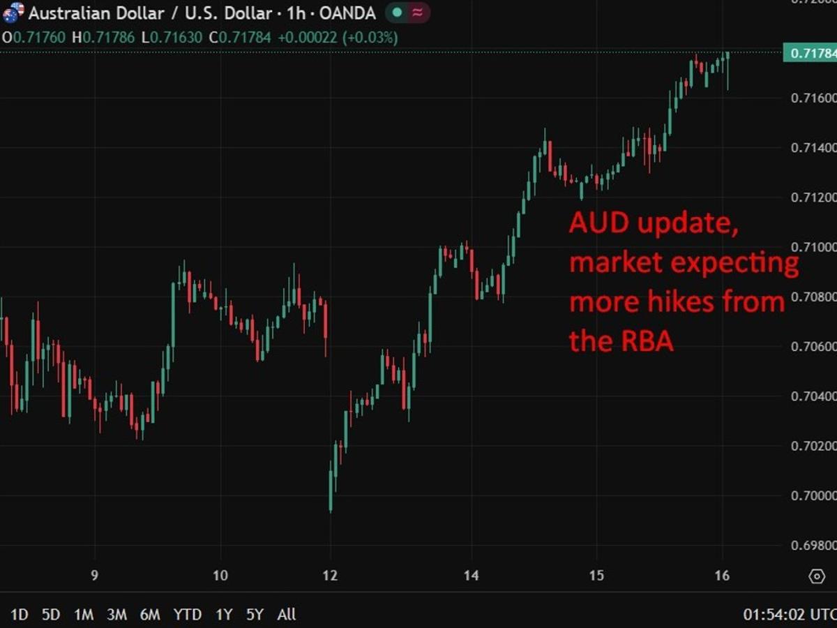 Australia Jobs Resilience, Unemployment Rate Steady, Keeps RBA Focused on Inflation Risks