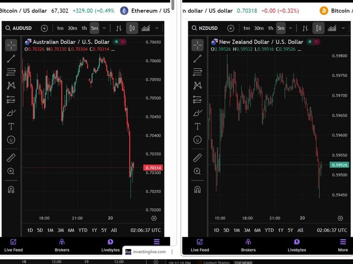 NZD, AUD Fall as RBNZ Says Inflation Returning to Target, No Preset Path