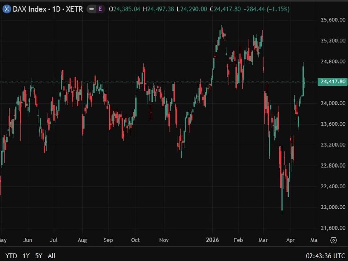 Morgan Stanley Flags Pause in European Equities, Sees Stock Pickers Market