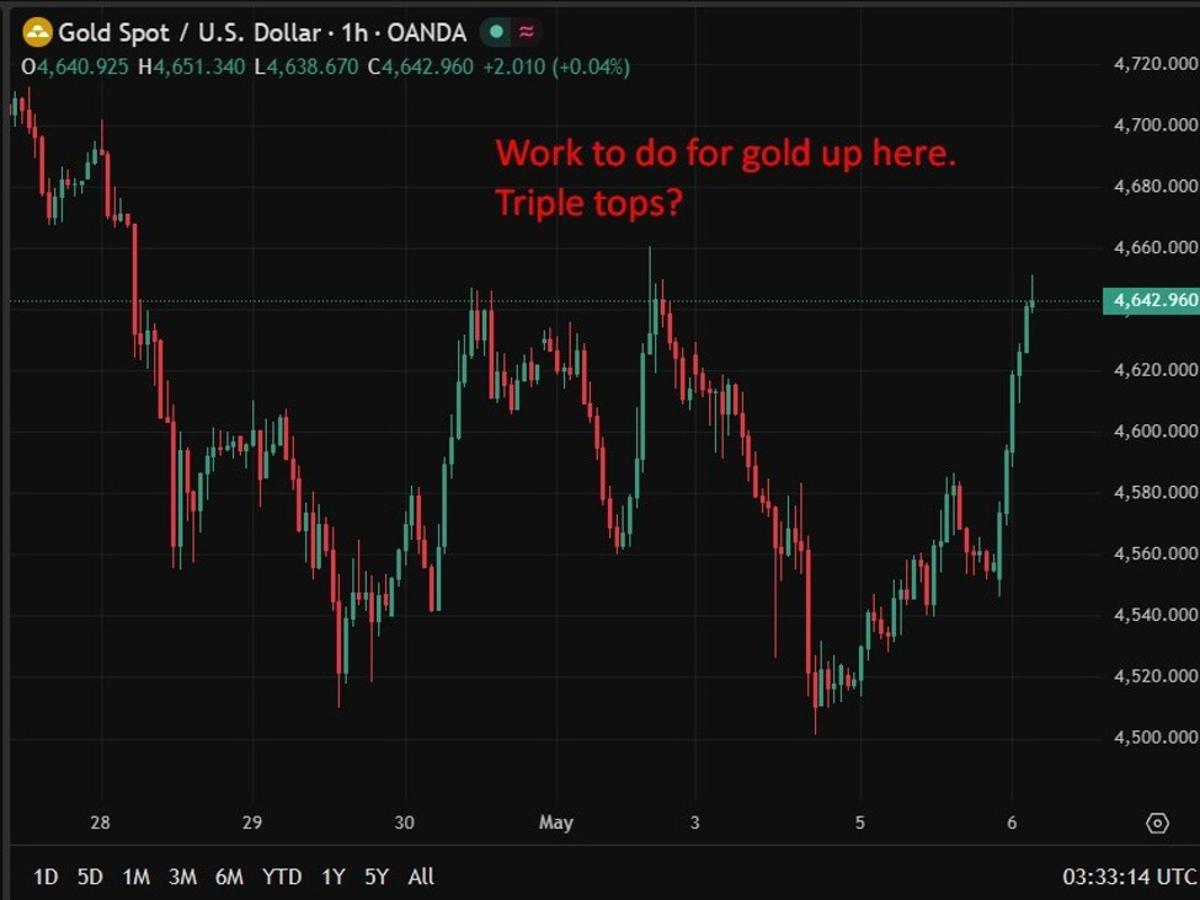 Gold Tops $4,650 as Weaker Dollar and Iran Peace Hopes Lift Precious Metals