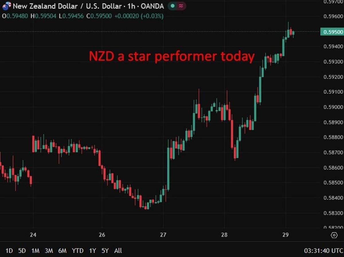 InvestingLive Asia-Pacific FX News Wrap: Trump Reviewing Ceasefire Extension, Markets Wait