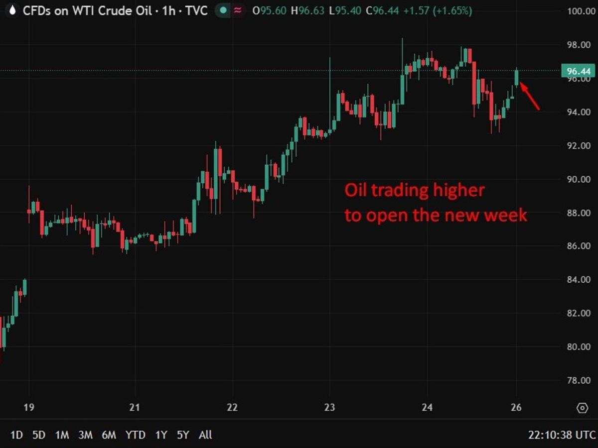 US Futures (Globex) Are Open. Oil up, Stocks Down on US-Iran Talks Stalling