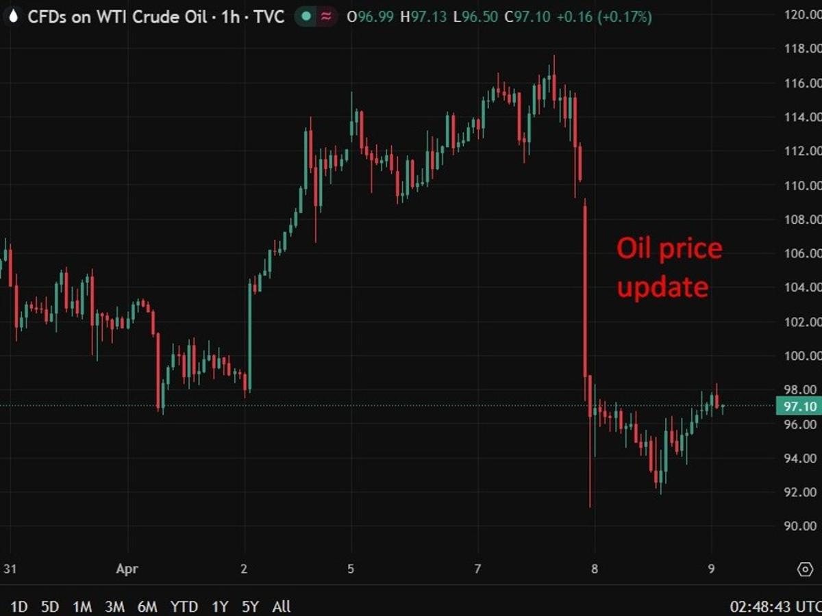 Goldman Cuts Q2 Oil to $90/$87, Keeps $82/$80 Brent and $77/$75 WTI Outlook