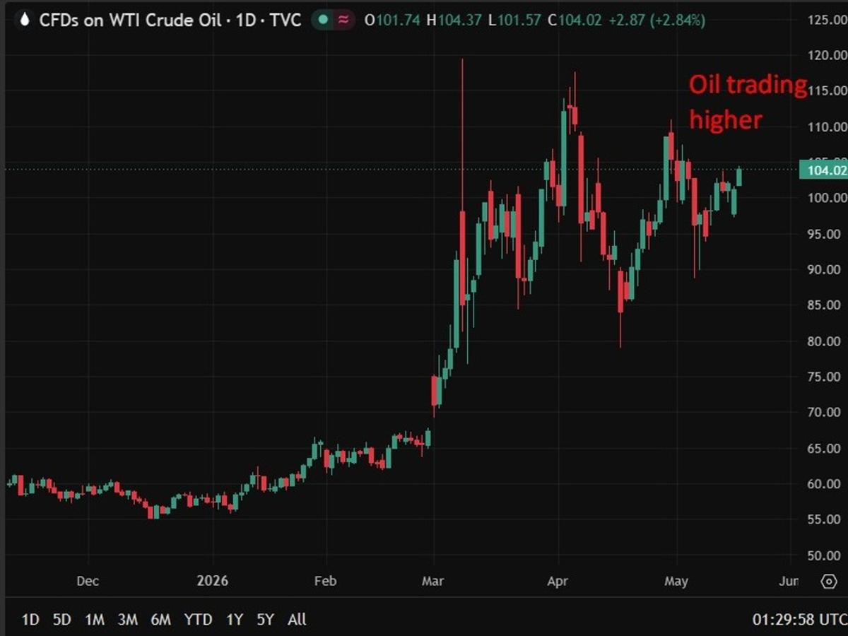 Iran War Economic Toll Deepens as Global Oil Stocks Near Exhaustion