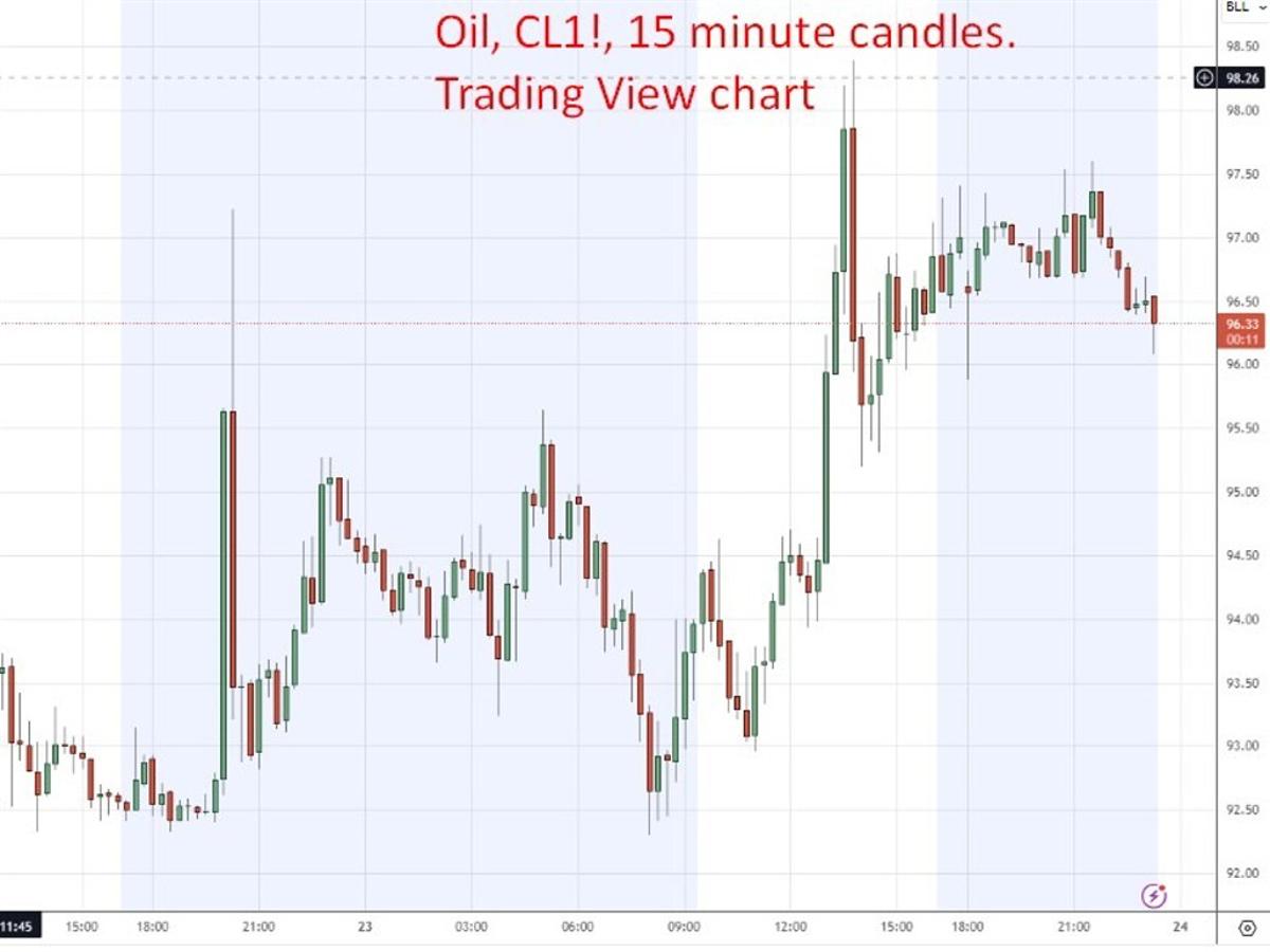 InvestingLive Asia-Pacific FX News Wrap. Trump: 3-Week Israel-Lebanon Ceasefire Extension