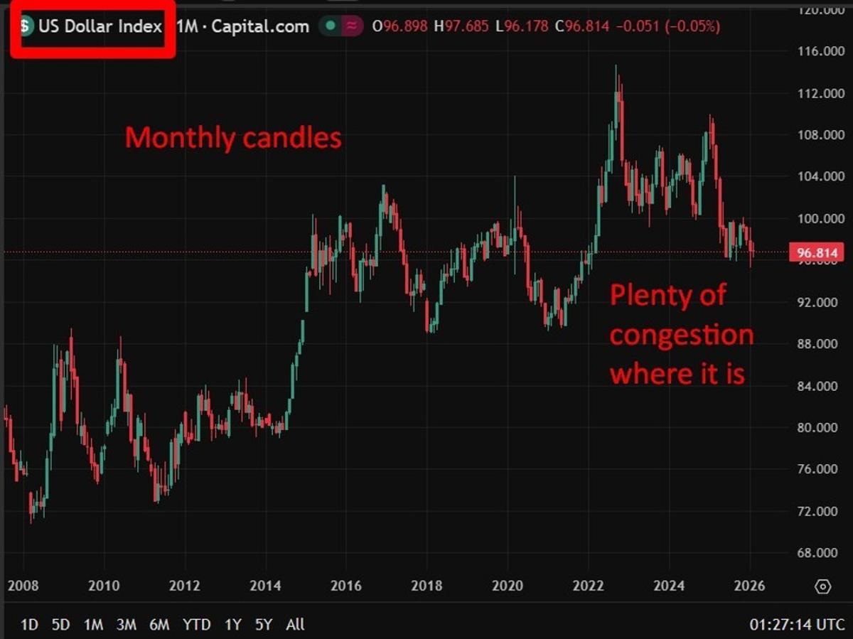 US Dollar Positioning Hits Record Underweight in Bank of America Survey