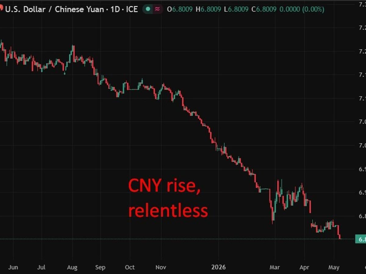 PBOC Is Expected to Set the USD/CNY Reference Rate at 6.8138 – Reuters Estimate