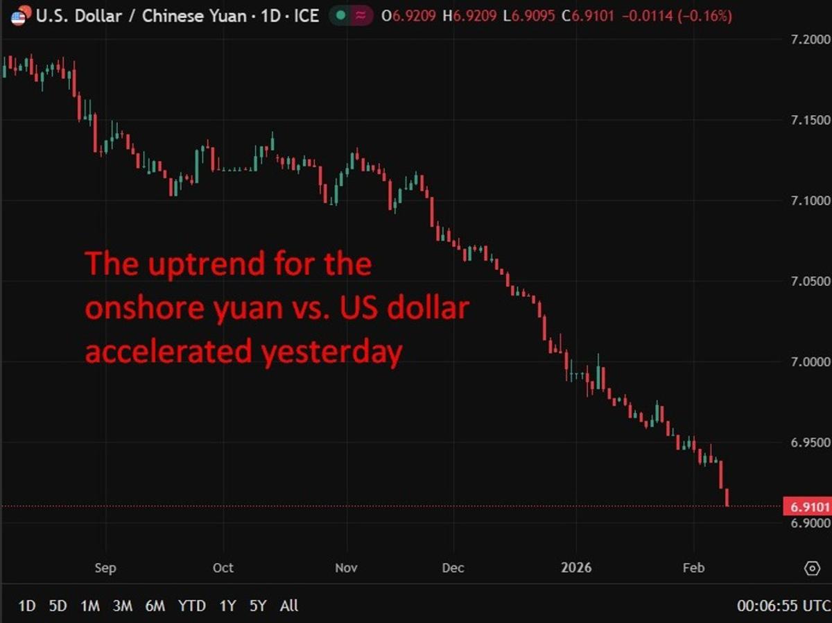 PBOC Is Expected to Set the USD/CNY Reference Rate at 6.9109 – Reuters Estimate