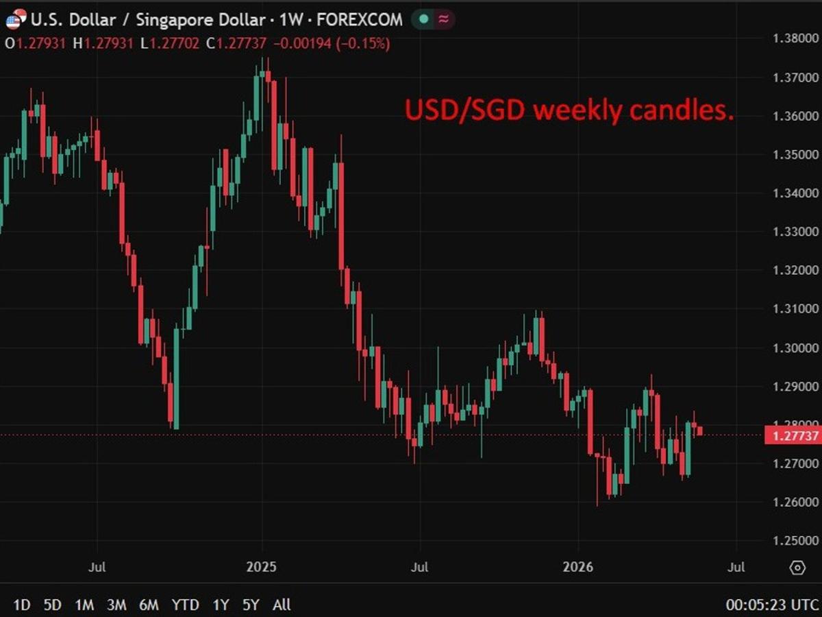 Singapore Smashes Growth Estimates but Trade Ministry Flags Middle East Risks
