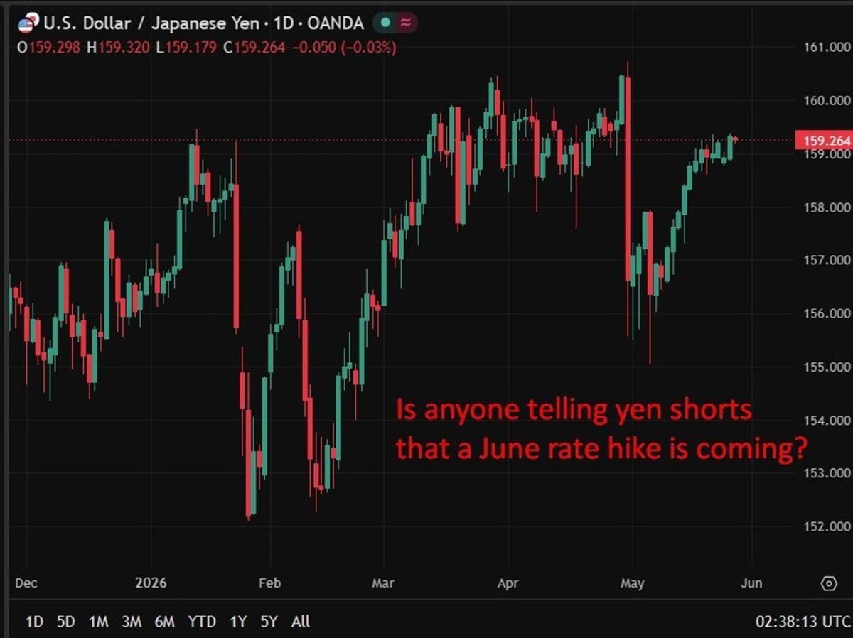 BOJ Signals Loose Conditions Persist as Ueda Lays Groundwork for Rate Hike Ahead