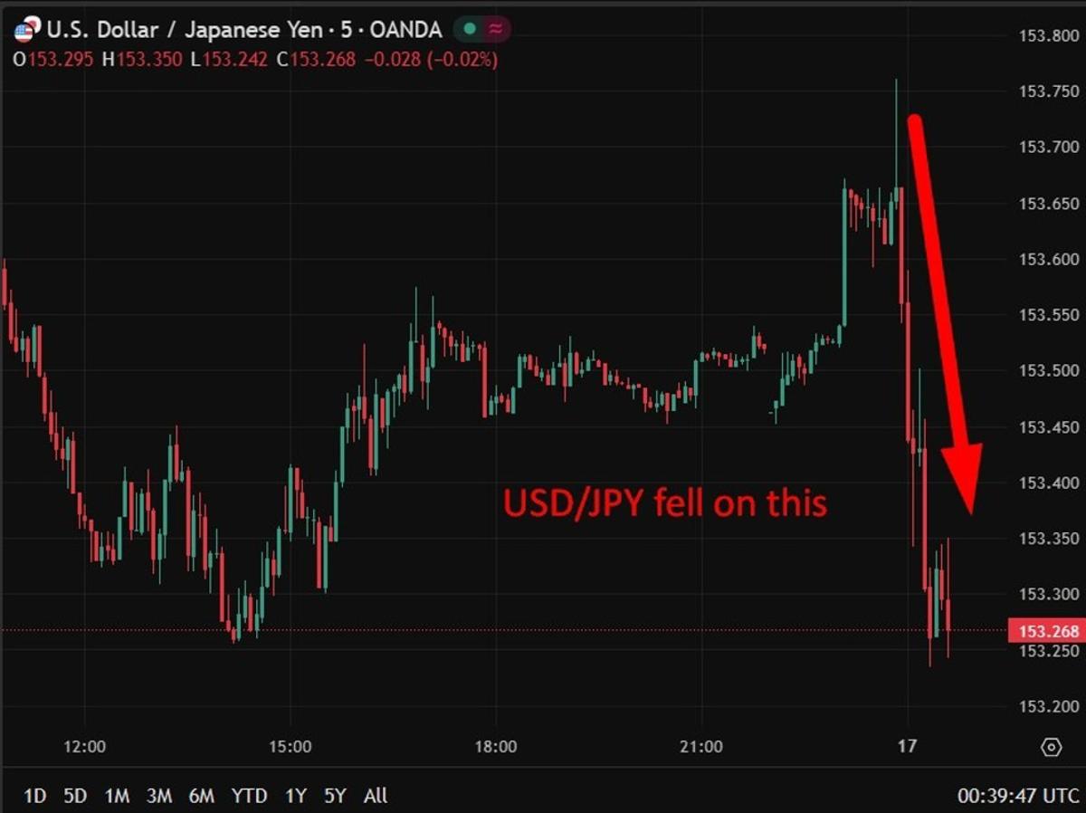 BOJ Likely to Raise Rates 25bp April, Former Board Member Says. Gradual Move Toward 1.25%