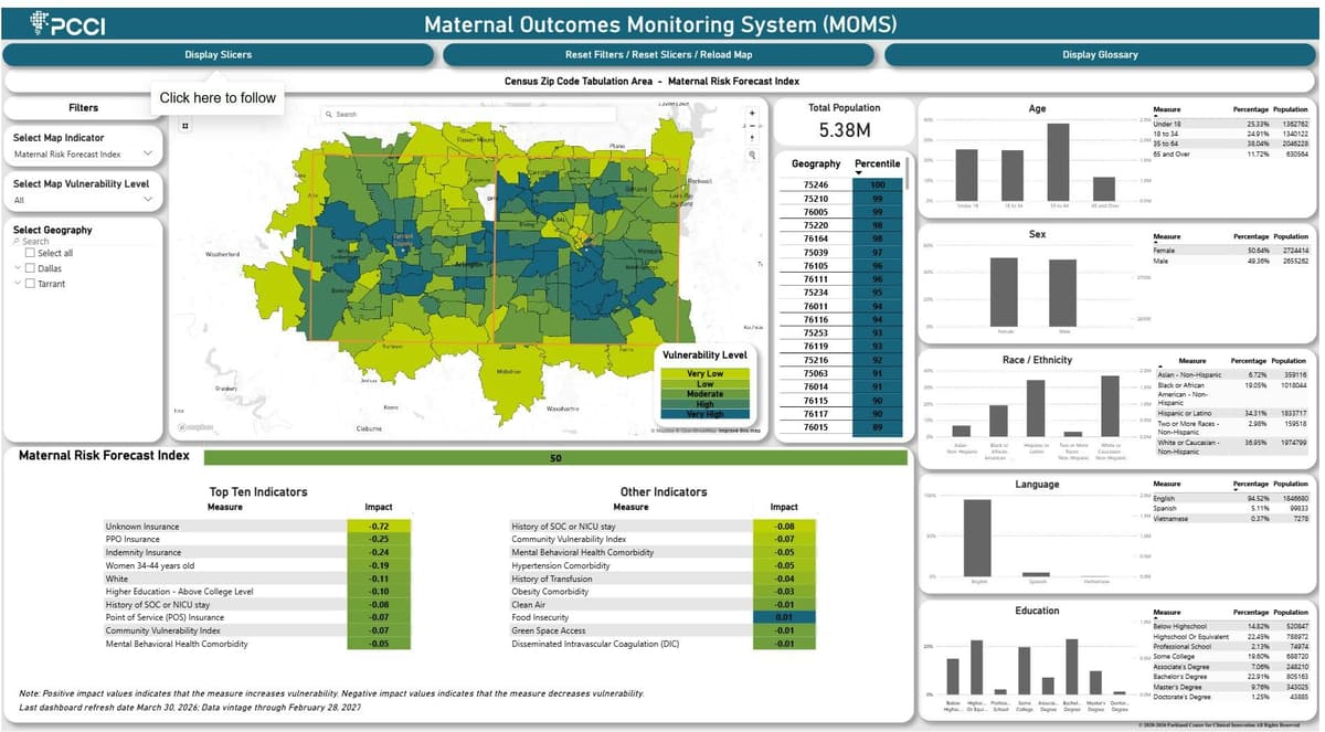 Early Warning Dashboard Targets North Texas Maternal Health Crisis