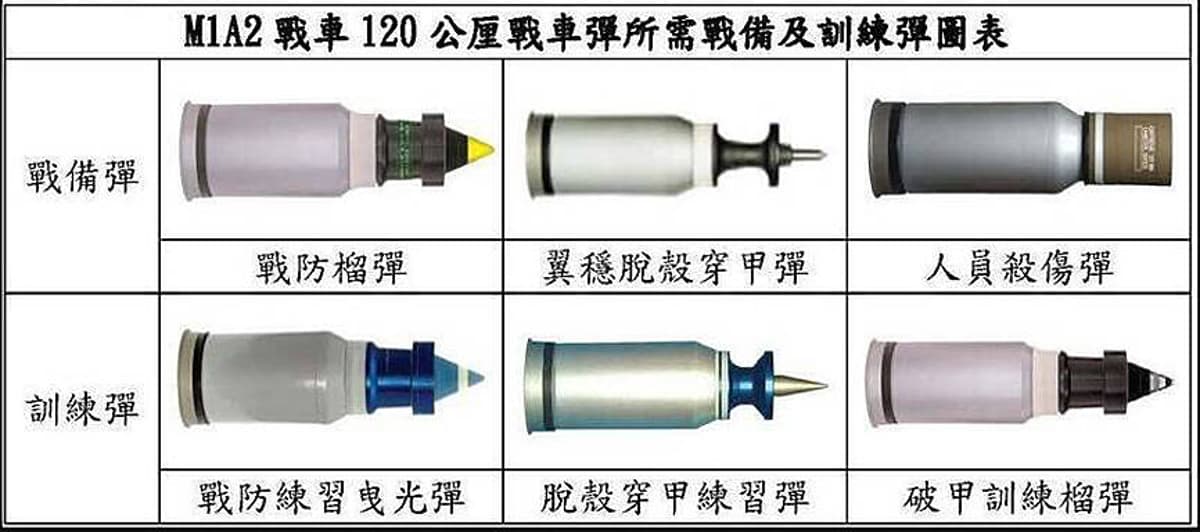 Artillery Shells to Be Manufactured in Taiwan