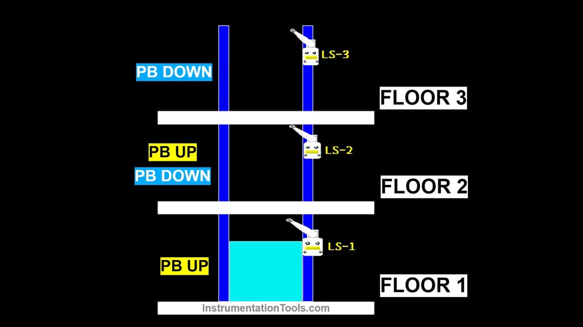 Cargo Elevator System Using XG5000 PLC Programming