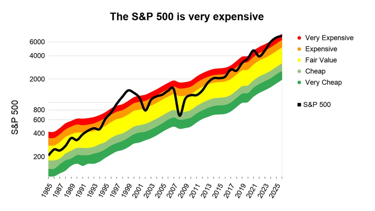 My S&P 500 Forecast for 2026