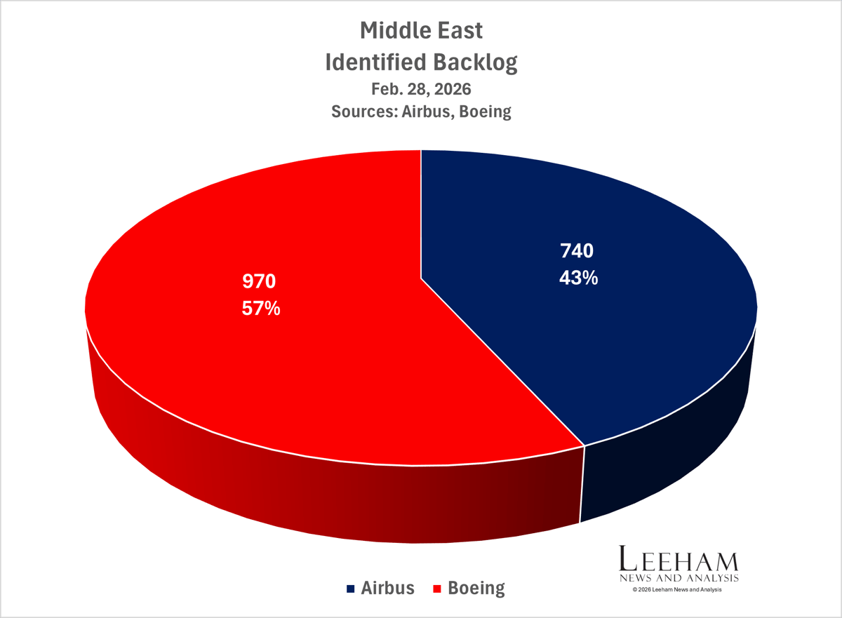 Middle East Conflict Impact on Airbus, Boeing