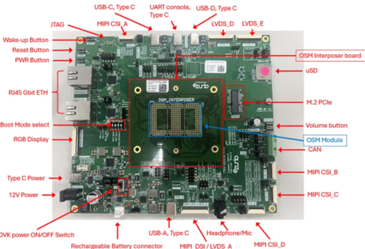 Ezurio Carbon AM62 Targets Industrial Linux with TI Sitara AM62x