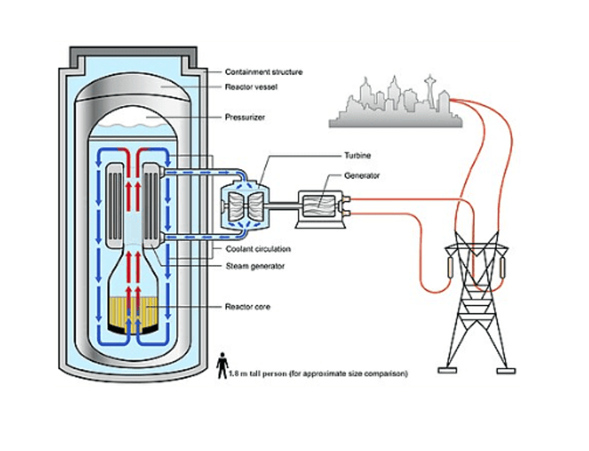 Rolls-Royce SMRs Signal a Shift Toward Industrialized Nuclear Supply Chains