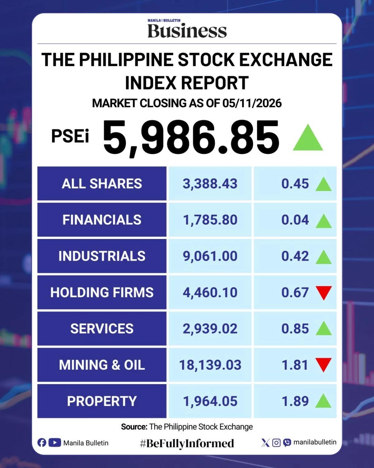 PSEi up on Cautious Bargain-Hunting