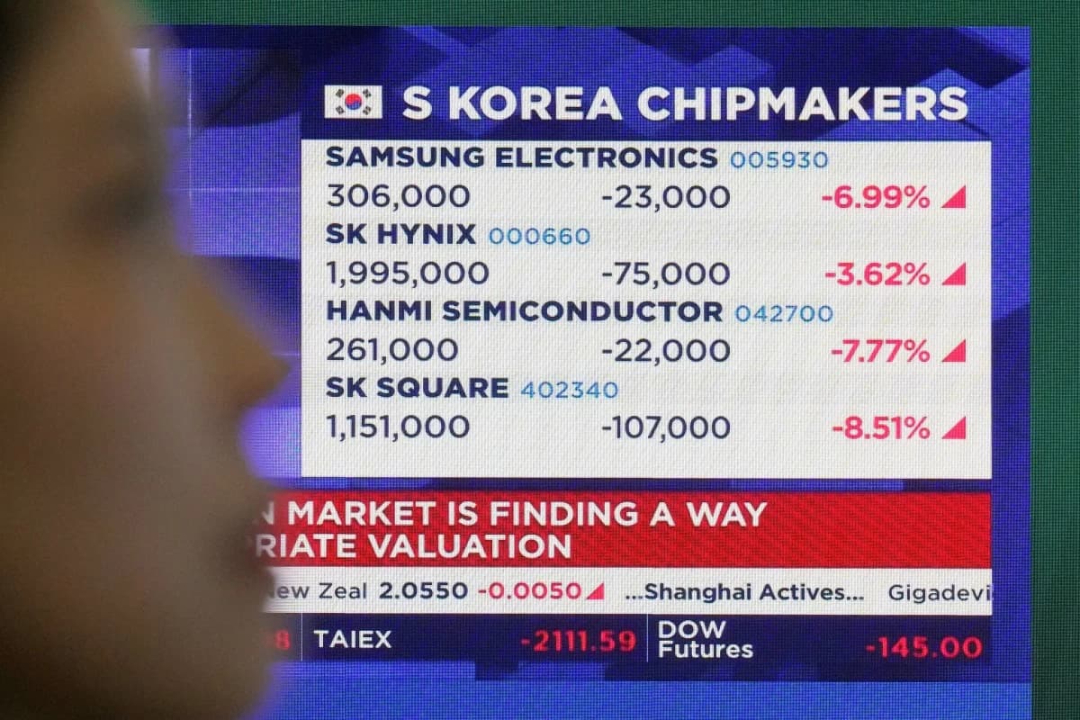 Oil Prices Surge as Iran Conflict Flares, While Global Stocks Skid on Selling of Tech Shares