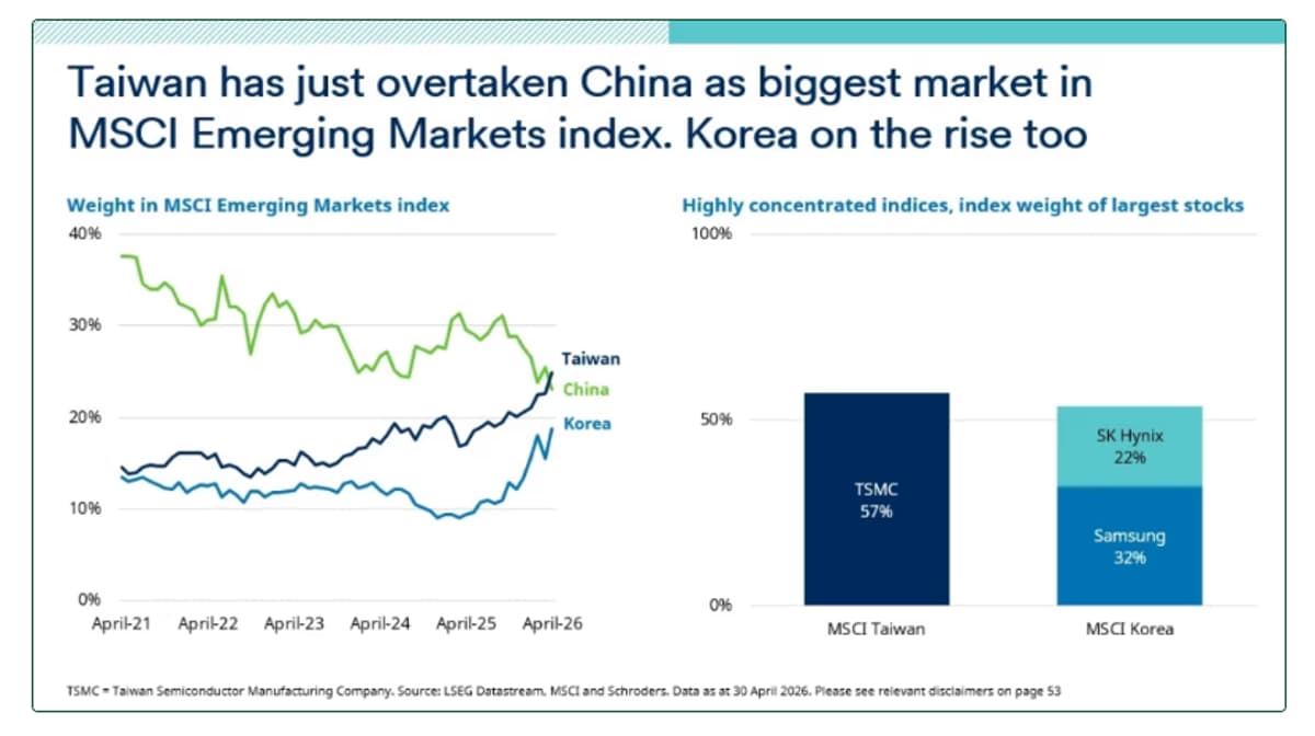 Taiwan Vs. China