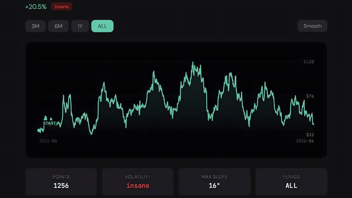 Stonkrider Turns Real Stock Market Charts Into Chaotic Dirt Bike Tracks