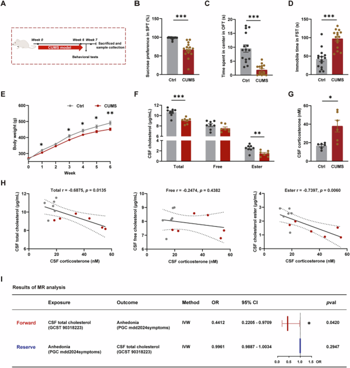 NTPDase2 Suppresses Hippocampal Astrocyte-Supplied Cholesterol Through Hydrolyzing eATP in Depression