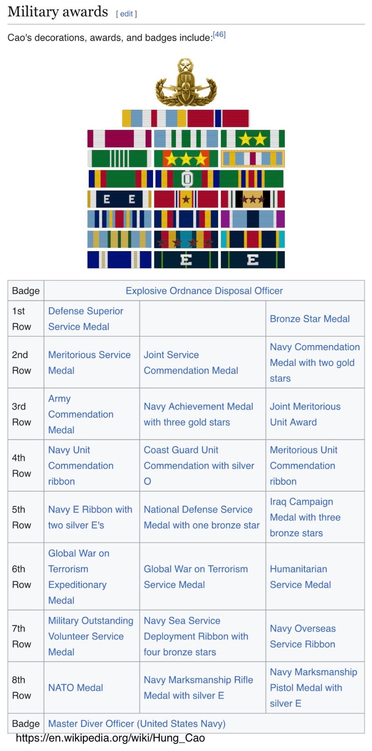 Acting US Secretary of the Navy Cao Is Highly Qualified Veteran; Specialist in Ordnance Disposal-Diving; Vietnamese Refugee;  Former Secretary...