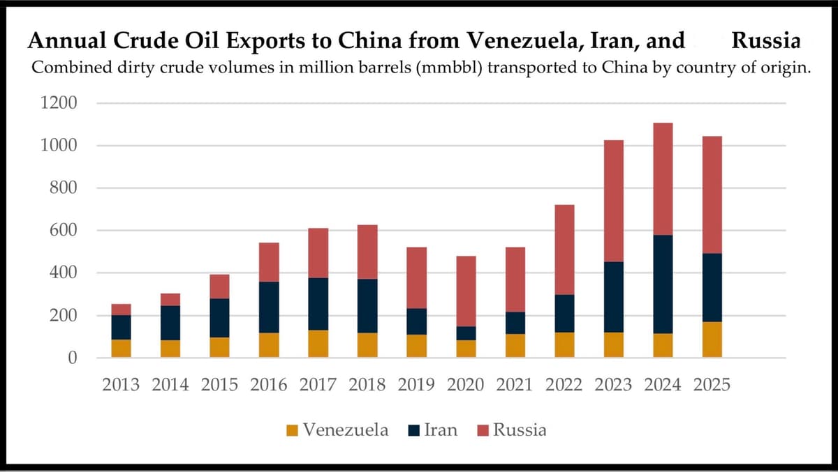 How the Chinese Communist Party Has Kept the Economies of Iran and Russia Afloat